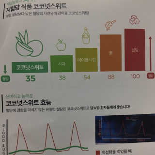에버코코 코코넛 슈가 — 5점을 준 리뷰어가 2019년 7월 올린 사용 사진