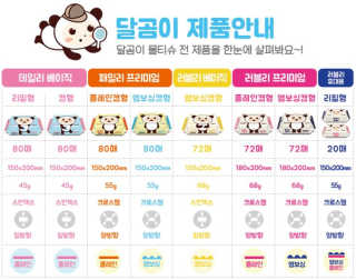 달곰이 물티슈 — 5점을 준 리뷰어가 2017년 8월 올린 사용 사진