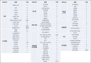 정직한실험실 [약산성샴푸/두피집중케어] 시카 스캘프 샴푸 — 3.5점을 준 리뷰어가 2019년 11월 올린 사용 사진