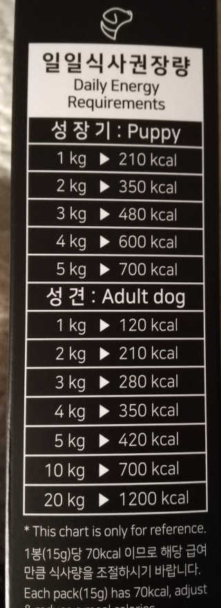 펫테라피 플레이트 야채품은 하루황태 — 4.5점을 준 리뷰어가 2020년 1월 올린 사용 사진