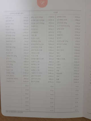 JoYongkug님이 올린 리뷰 사진 3