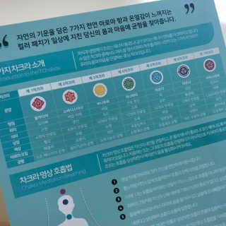 무니스튜디오 차크라 아로마 릴랙싱 패치 7종 中  택 2 — 4.5점을 준 리뷰어가 2019년 4월 올린 사용 사진