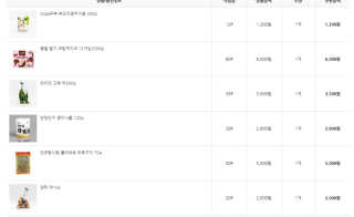 [강남,강서지역 한정]온라인편의점 나우픽 2만원 쿠폰 — 5점을 준 리뷰어가 2019년 3월 올린 사용 사진