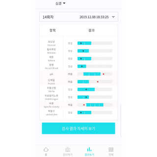 심쿵해에님이 올린 리뷰 사진 4