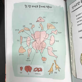 BrucePark님이 올린 리뷰 사진 2