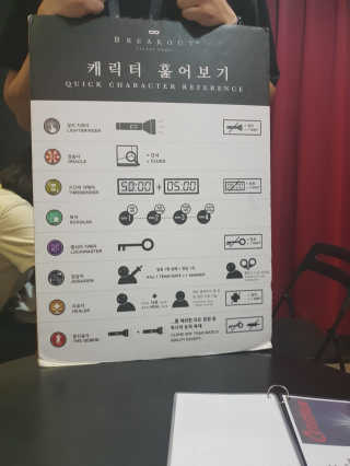 [브레이크아웃이스케이프] 방탈출 5개 테마 중 택 1 — 5점을 준 리뷰어가 2018년 8월 올린 사용 사진