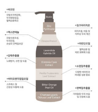 자이엘 헤어케어 탈모완화 스칼프 샴푸 — 4점을 준 리뷰어가 2020년 2월 올린 사용 사진