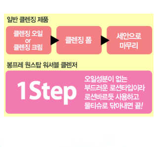 삼공주네님이 올린 리뷰 사진 3