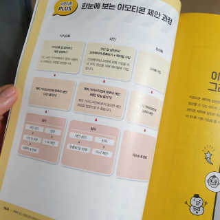 콩듄님이 올린 리뷰 사진 3