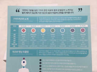 무니스튜디오 차크라 아로마 릴랙싱 패치 7종 中  택 2 — 4점을 준 리뷰어가 2019년 4월 올린 사용 사진