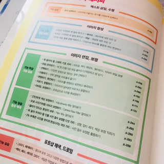 한빛미디어(주) 맛있는 디자인 포토샵 일러스트레이터 CC 2018 — 4.67점을 준 리뷰어가 2018년 5월 올린 사용 사진