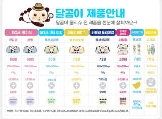 달곰이 물티슈 — 4.67점을 준 리뷰어가 2018년 3월 올린 사용 사진