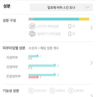 벤튼 알로에 바하 스킨토너 200ml — 3.83점을 준 리뷰어가 2018년 7월 올린 사용 사진