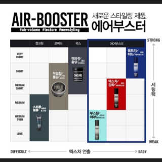 다슈코리아 다슈 볼륨 카페인 파워 에어부스터 120ml — 5점을 준 리뷰어가 2019년 6월 올린 사용 사진