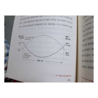 뽀도니맘님이 올린 리뷰 사진 3