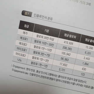 ㅅㅇ님이 올린 리뷰 사진 2