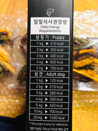 펫테라피 플레이트 야채품은 하루황태 — 5점을 준 리뷰어가 2020년 1월 올린 사용 사진