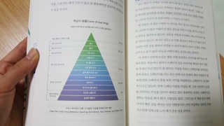 쓸님이 올린 리뷰 사진 4