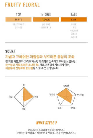 더블유드레스룸 롤 온 퍼퓸EDT 10ml — 4점을 준 리뷰어가 2018년 11월 올린 사용 사진