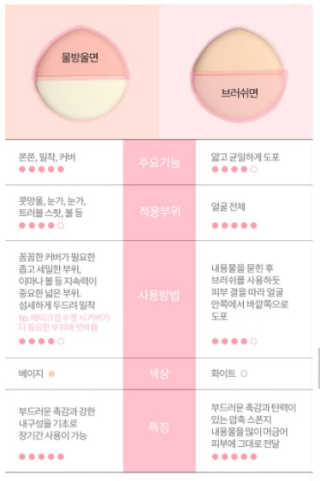 밀키드레스 바비메이크 베일 쿠션 — 5점을 준 리뷰어가 2018년 6월 올린 사용 사진