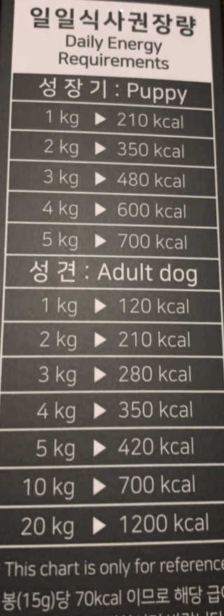 펫테라피 플레이트 야채품은 하루황태 — 5점을 준 리뷰어가 2020년 1월 올린 사용 사진