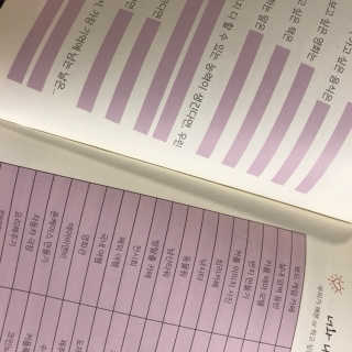 피치피치해 연애문답 커플백문백답 커플문답 노트 — 5점을 준 리뷰어가 2019년 1월 올린 사용 사진