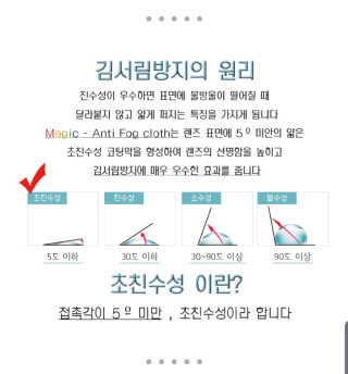 김서림방지 안경닦이 Magic Anti Fog Cloth 렌즈 김서림방지 클리너 — 5점을 준 리뷰어가 2019년 11월 올린 사용 사진