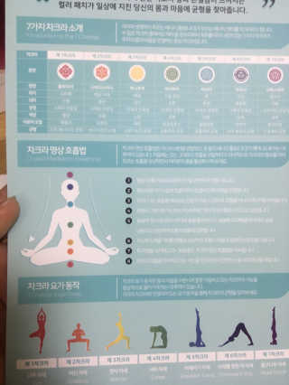 무니스튜디오 차크라 아로마 릴랙싱 패치 7종 中  택 2 — 3점을 준 리뷰어가 2019년 7월 올린 사용 사진
