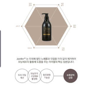 자이엘 헤어케어 탈모완화 스칼프 샴푸 — 4점을 준 리뷰어가 2020년 2월 올린 사용 사진