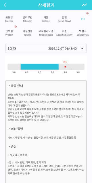 칸쵸님이 올린 리뷰 사진 4