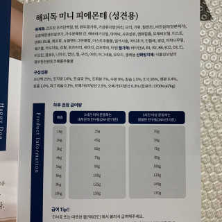 해피캣 해피독 해피독 미니 피에몬테 — 3점을 준 리뷰어가 2020년 1월 올린 사용 사진