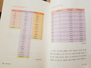 엘리유하님이 올린 리뷰 사진 3
