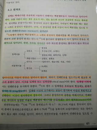 해가둘님이 올린 리뷰 사진 3