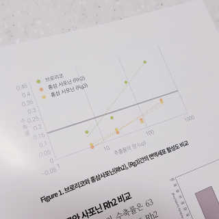 이매진글로벌케어 [IGC] 브로리코 액티브 — 4.67점을 준 리뷰어가 2018년 9월 올린 사용 사진