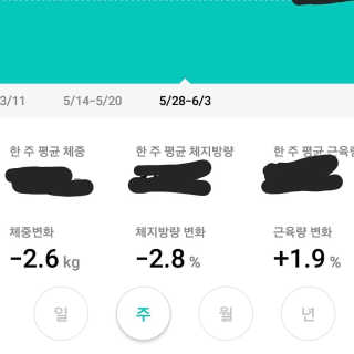 뜨거운 여름, 시원한 블렌딩주스 톨주스 — 4.33점을 준 리뷰어가 2018년 6월 올린 사용 사진