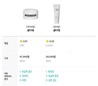 희요님이 올린 리뷰 사진 4