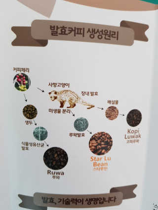 MijeongKim님이 올린 리뷰 사진 3