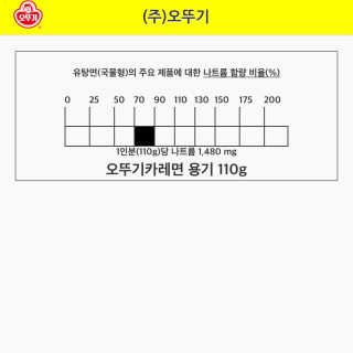 오뚜기카레면 2차 모집 — 4점을 준 리뷰어가 2019년 2월 올린 사용 사진