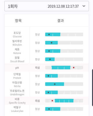 호호호호듀님이 올린 리뷰 사진 3