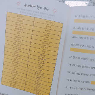 피치피치해 연애문답 커플백문백답 커플문답 노트 — 5점을 준 리뷰어가 2019년 1월 올린 사용 사진