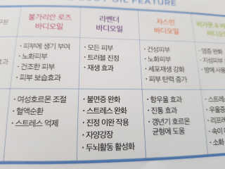 이네스네이쳐 불가리안 바디오일 5종 — 4.33점을 준 리뷰어가 2018년 6월 올린 사용 사진