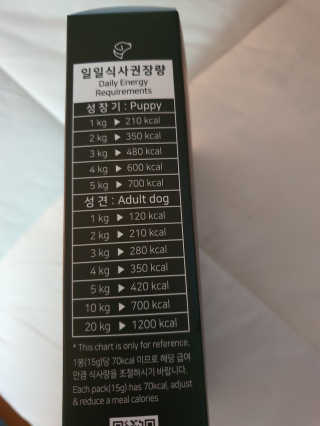 펫테라피 플레이트 야채품은 하루황태 — 4.5점을 준 리뷰어가 2020년 1월 올린 사용 사진