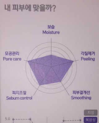 (주)스와니코코 부드럽고 검은 색 설탕 필링 젤 — 4.83점을 준 리뷰어가 2019년 7월 올린 사용 사진