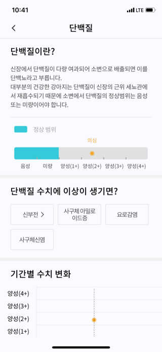 드센님이 올린 리뷰 사진 3