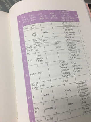 윤스파파님이 올린 리뷰 사진 2