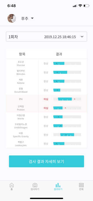 핏펫 어헤드 — 5점을 준 리뷰어가 2019년 12월 올린 사용 사진