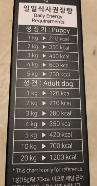 펫테라피 플레이트 야채품은 하루황태 — 5점을 준 리뷰어가 2020년 1월 올린 사용 사진