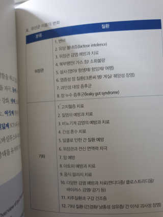 라플레 유해균을 이겨 튼튼한 장으로,  인빅터스 패밀리 — 5점을 준 리뷰어가 2019년 10월 올린 사용 사진
