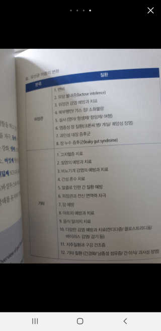 라플레 유해균을 이겨 튼튼한 장으로,  인빅터스 패밀리 — 5점을 준 리뷰어가 2019년 10월 올린 사용 사진