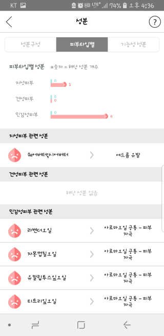 헤이미쉬 올 클린 밤 — 4.67점을 준 리뷰어가 2018년 4월 올린 사용 사진